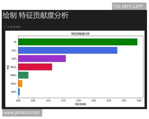 独家分析：IG的心理素质对比