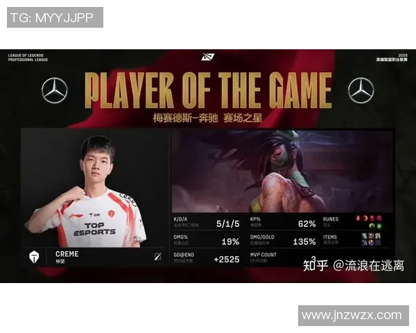 最新英雄联盟个人能力TOP10:TES领跑 最新英雄联盟个人能力TOP10:TES领跑